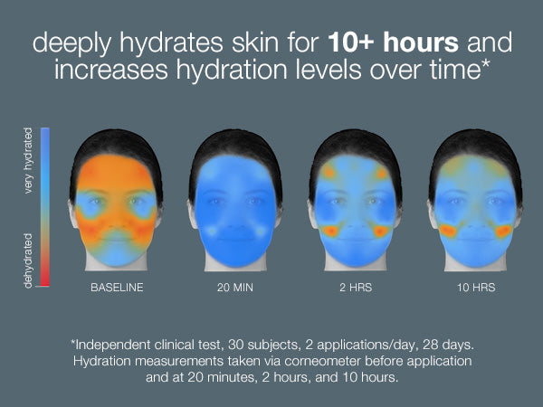 Circular Hydration Serum With Hyaluronic Acid