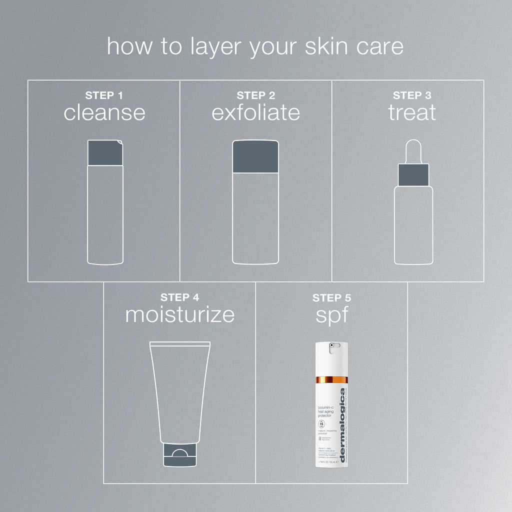 biolumin-c heat aging protector spf50