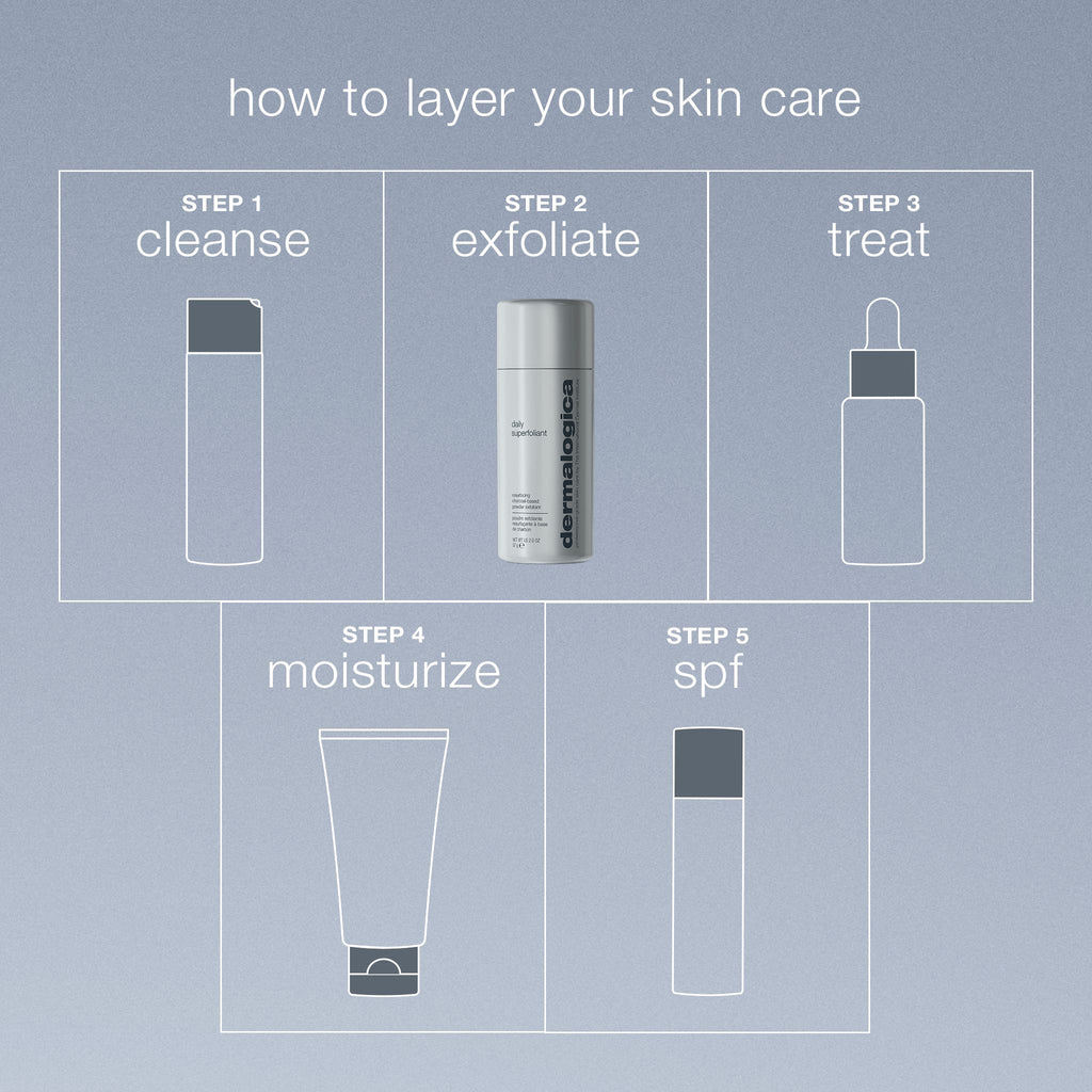 Daily Superfoliant Exfoliator Travel Size