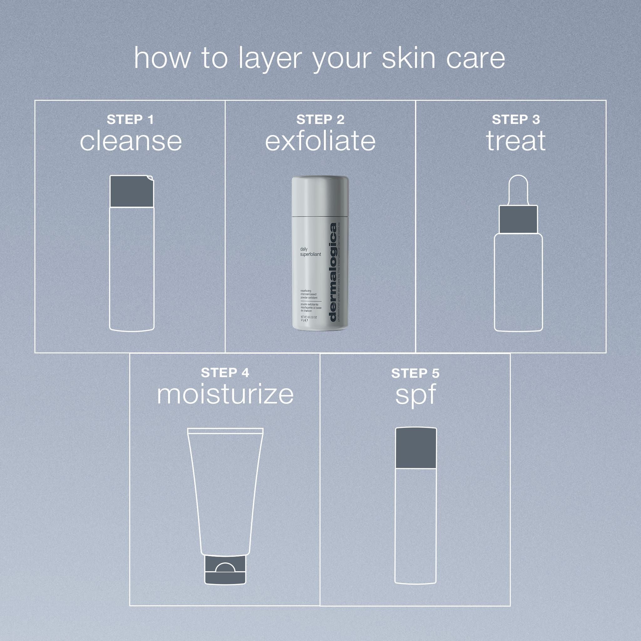 Daily Superfoliant Exfoliator Travel Size