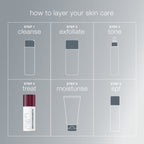 Dynamic Skin Retinol Serum