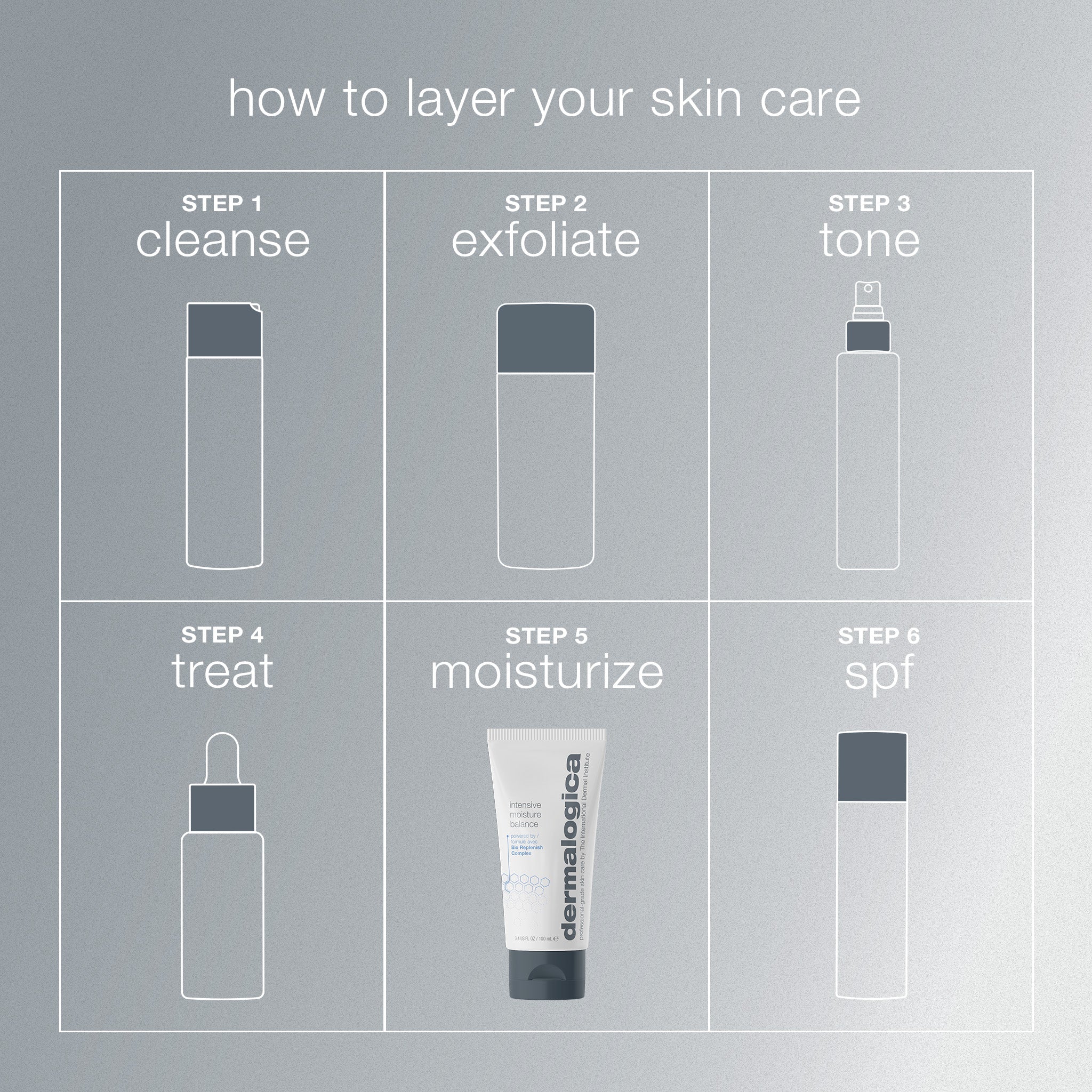 Intensive Moisture Balance Moisturiser