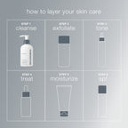 Strengthen & Resurface Routine