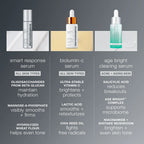 smart response serum