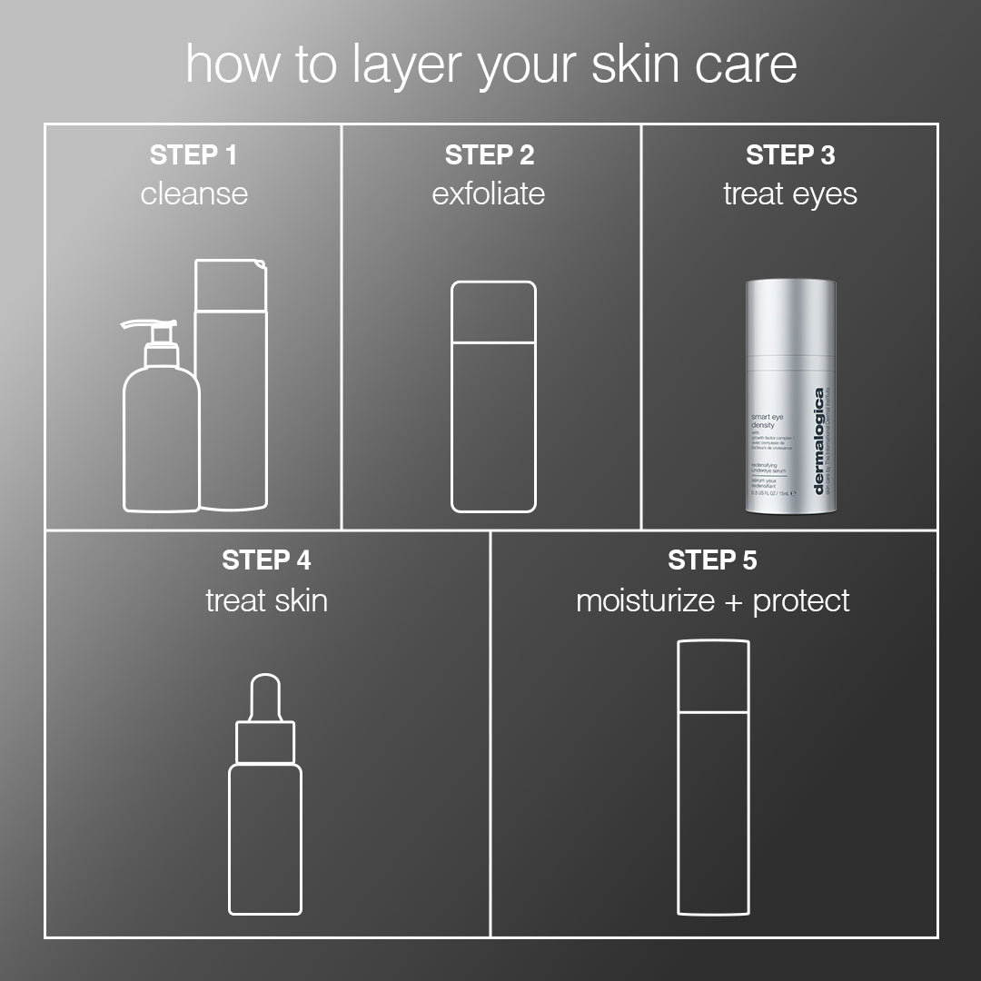 daily skin defence routine